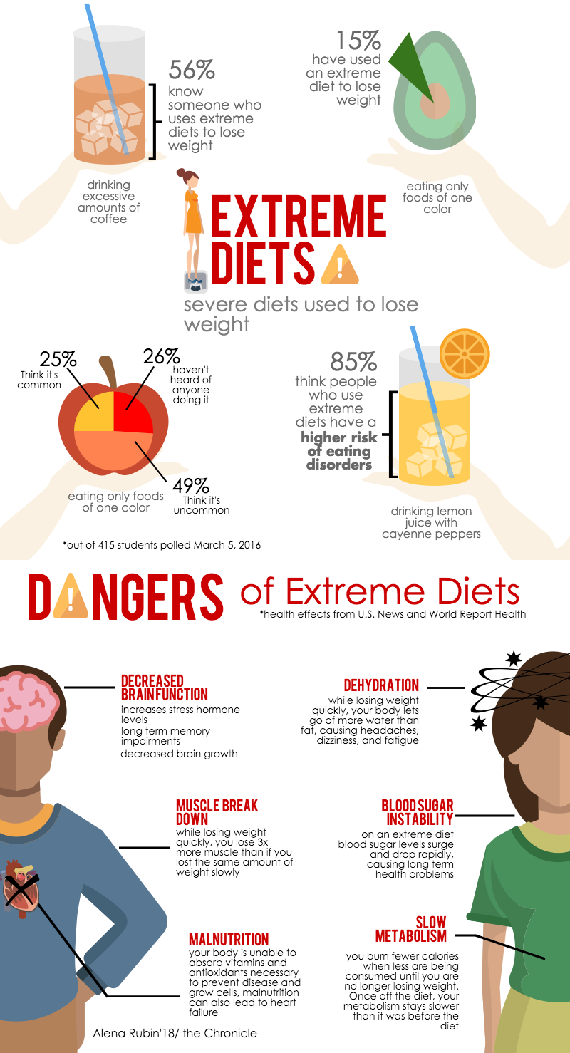 extreme-diets-rubin