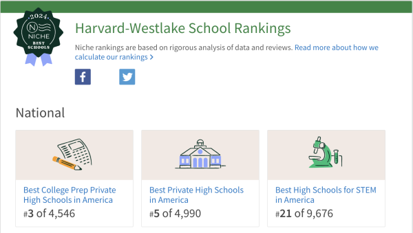 Junior receives first-place recognition competing at National Speech and  Debate Tournament – The Harvard-Westlake Chronicle