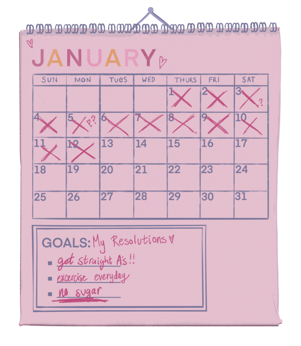 A marked-up January calendar shows the contrast between ambitious resolutions and the reality of maintaining them.